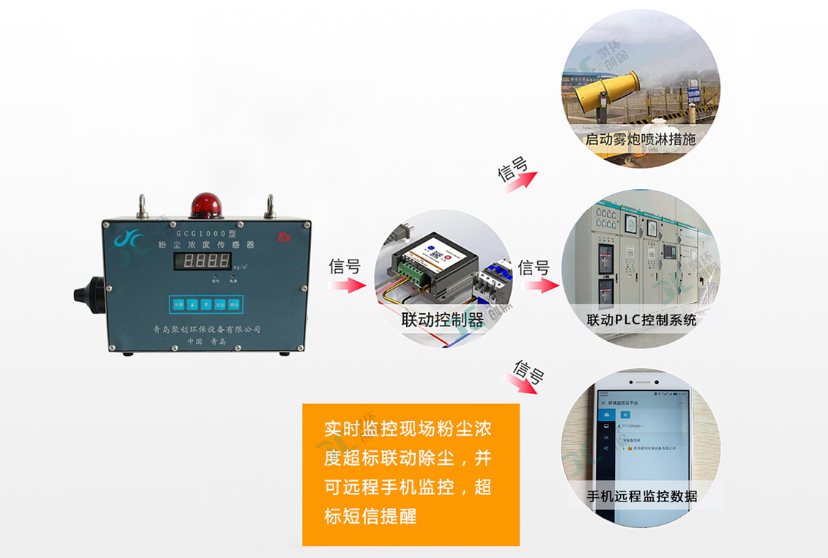 GCG1000粉塵濃度傳感器 GCG1000粉塵濃度傳感器